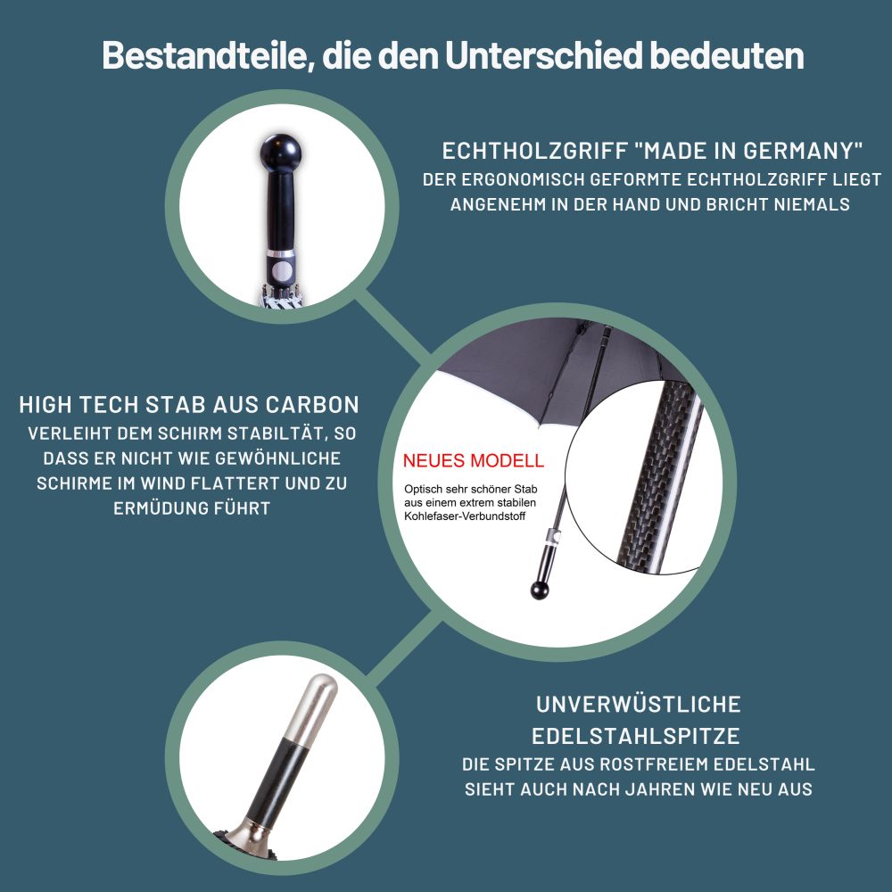 Ombrello da autodifesa